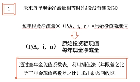 中級(jí)會(huì)計(jì)財(cái)管知識(shí)點(diǎn) 中級(jí)會(huì)計(jì)財(cái)管知識(shí)點(diǎn)