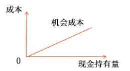 中級(jí)會(huì)計(jì)財(cái)管知識(shí)點(diǎn) 中級(jí)會(huì)計(jì)財(cái)管知識(shí)點(diǎn)