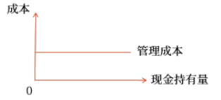 中級(jí)會(huì)計(jì)財(cái)管講義 中級(jí)會(huì)計(jì)財(cái)管講義