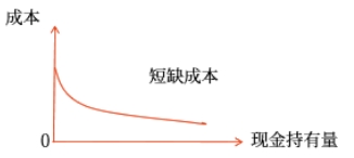 中級(jí)會(huì)計(jì)財(cái)管知識(shí)點(diǎn) 中級(jí)會(huì)計(jì)財(cái)管知識(shí)點(diǎn)