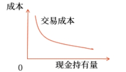 中級(jí)會(huì)計(jì)財(cái)管知識(shí)點(diǎn) 中級(jí)會(huì)計(jì)財(cái)管知識(shí)點(diǎn)