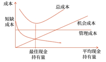 中級(jí)會(huì)計(jì)財(cái)管知識(shí)點(diǎn) 中級(jí)會(huì)計(jì)財(cái)管知識(shí)點(diǎn)