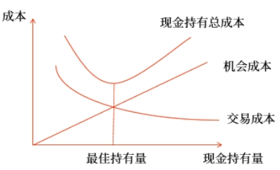 中級(jí)會(huì)計(jì)財(cái)管知識(shí)點(diǎn) 中級(jí)會(huì)計(jì)財(cái)管知識(shí)點(diǎn)