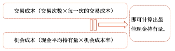 中級(jí)會(huì)計(jì)財(cái)管知識(shí)點(diǎn) 中級(jí)會(huì)計(jì)財(cái)管知識(shí)點(diǎn)