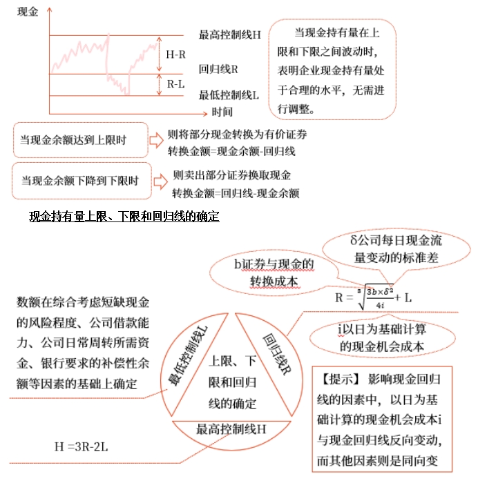 中級(jí)會(huì)計(jì)財(cái)管知識(shí)點(diǎn) 中級(jí)會(huì)計(jì)財(cái)管知識(shí)點(diǎn)