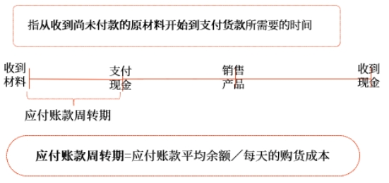 中級會計財管知識點(diǎn) 中級會計財管知識點(diǎn)