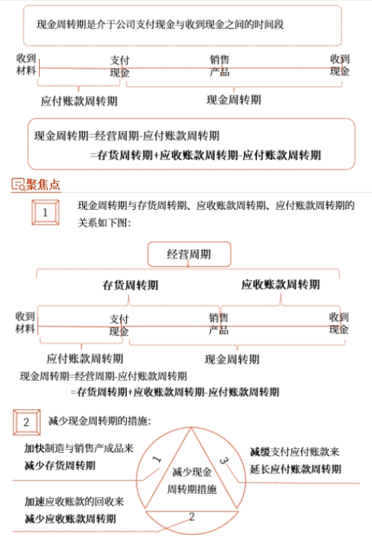 中級會計財管知識點(diǎn) 中級會計財管知識點(diǎn)