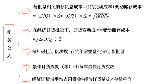 中級(jí)會(huì)計(jì)財(cái)管知識(shí)點(diǎn) 中級(jí)會(huì)計(jì)財(cái)管知識(shí)點(diǎn)