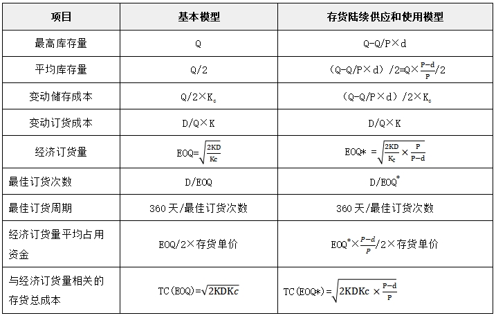 中級(jí)會(huì)計(jì)財(cái)管知識(shí)點(diǎn) 中級(jí)會(huì)計(jì)財(cái)管知識(shí)點(diǎn)