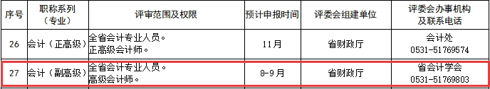 山東關于做好2025年度高級會計職稱評審工作的公告