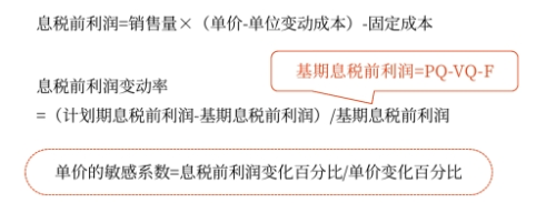 中級會計(jì)財(cái)管知識點(diǎn) 中級會計(jì)財(cái)管知識點(diǎn)