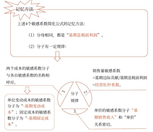 中級會計(jì)財(cái)管知識點(diǎn) 中級會計(jì)財(cái)管知識點(diǎn)