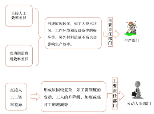 中級(jí)會(huì)計(jì)財(cái)管知識(shí)點(diǎn) 中級(jí)會(huì)計(jì)財(cái)管知識(shí)點(diǎn)