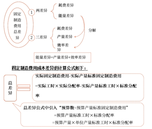 中級(jí)會(huì)計(jì)財(cái)管知識(shí)點(diǎn) 中級(jí)會(huì)計(jì)財(cái)管知識(shí)點(diǎn)