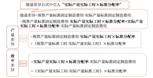 中級(jí)會(huì)計(jì)財(cái)管知識(shí)點(diǎn) 中級(jí)會(huì)計(jì)財(cái)管知識(shí)點(diǎn)