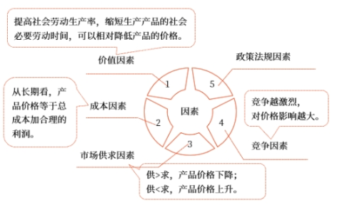 中級會(huì)計(jì)財(cái)管知識點(diǎn) 中級會(huì)計(jì)財(cái)管知識點(diǎn)