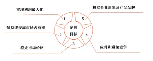 中級會(huì)計(jì)財(cái)管講義 中級會(huì)計(jì)財(cái)管講義