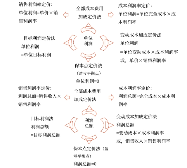 中級會(huì)計(jì)財(cái)管知識點(diǎn) 中級會(huì)計(jì)財(cái)管知識點(diǎn)