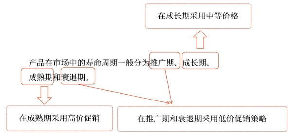 中級會(huì)計(jì)財(cái)管知識點(diǎn) 中級會(huì)計(jì)財(cái)管知識點(diǎn)