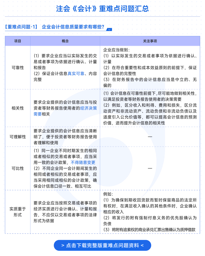 重難點問答資料
