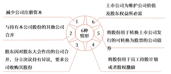 中級財管強化階段知識點 中級財管強化階段知識點