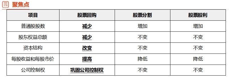 中級財管強化階段知識點 中級財管強化階段知識點