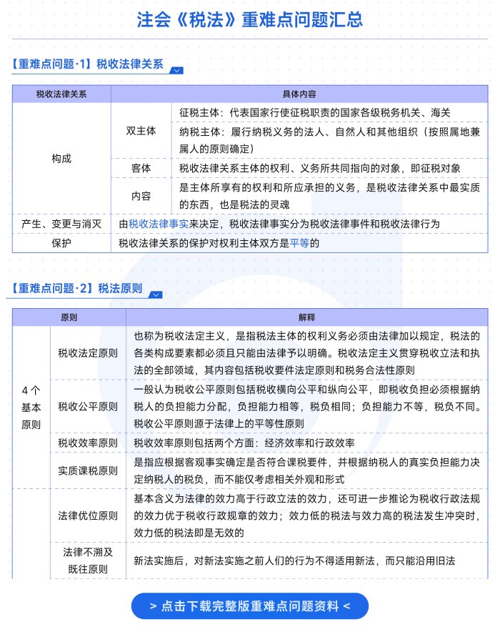 稅法重難點(diǎn)問答資料