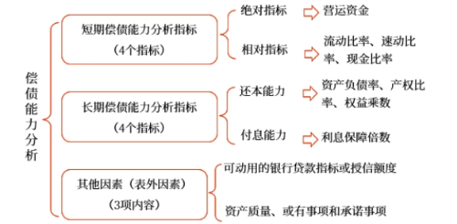 中級(jí)財(cái)管強(qiáng)化階段知識(shí)點(diǎn) 中級(jí)財(cái)管強(qiáng)化階段知識(shí)點(diǎn)