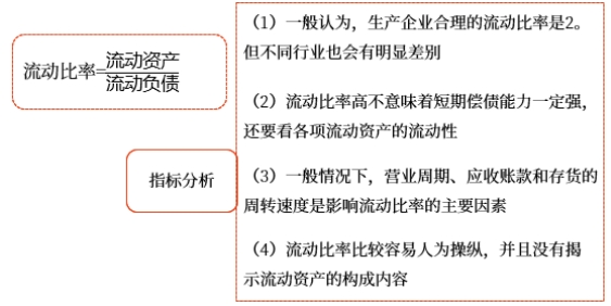 中級(jí)財(cái)管強(qiáng)化階段知識(shí)點(diǎn) 中級(jí)財(cái)管強(qiáng)化階段知識(shí)點(diǎn)