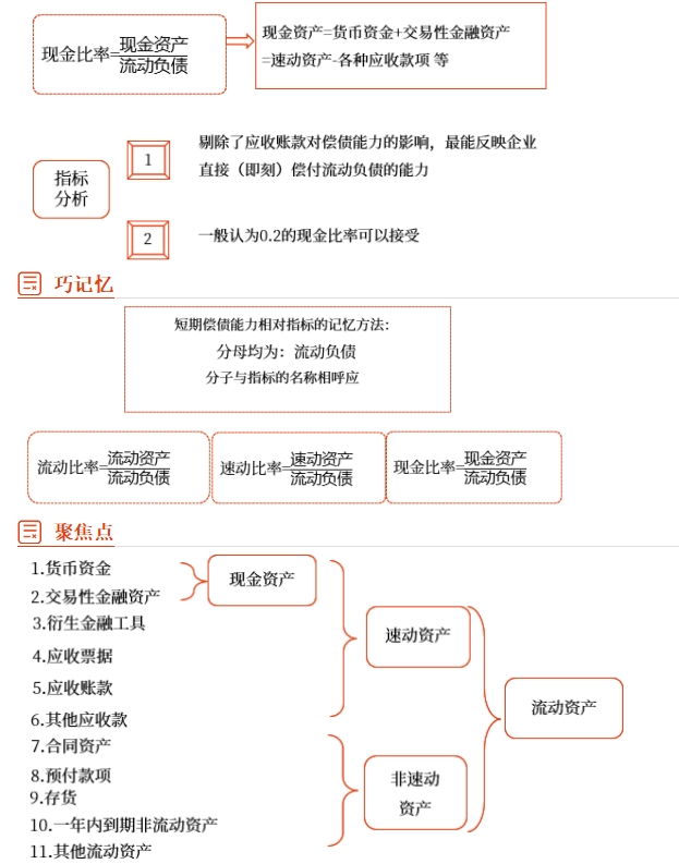 中級(jí)財(cái)管強(qiáng)化階段知識(shí)點(diǎn) 中級(jí)財(cái)管強(qiáng)化階段知識(shí)點(diǎn)
