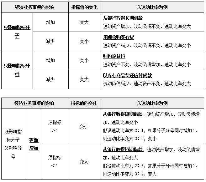 中級(jí)財(cái)管強(qiáng)化階段知識(shí)點(diǎn) 中級(jí)財(cái)管強(qiáng)化階段知識(shí)點(diǎn)