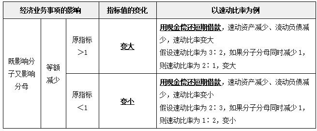 中級(jí)財(cái)管強(qiáng)化階段知識(shí)點(diǎn) 中級(jí)財(cái)管強(qiáng)化階段知識(shí)點(diǎn)