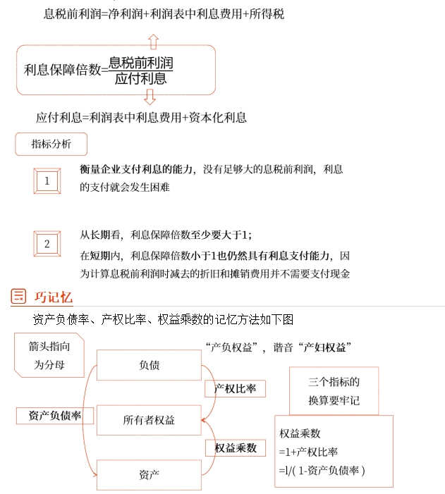 中級(jí)財(cái)管強(qiáng)化階段知識(shí)點(diǎn) 中級(jí)財(cái)管強(qiáng)化階段知識(shí)點(diǎn)