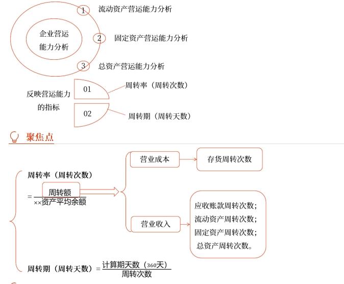 中級(jí)財(cái)管強(qiáng)化階段知識(shí)點(diǎn) 中級(jí)財(cái)管強(qiáng)化階段知識(shí)點(diǎn)