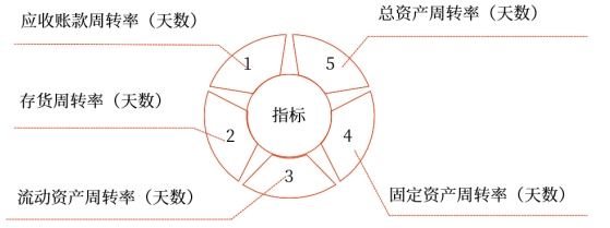中級(jí)財(cái)管強(qiáng)化階段知識(shí)點(diǎn) 中級(jí)財(cái)管強(qiáng)化階段知識(shí)點(diǎn)