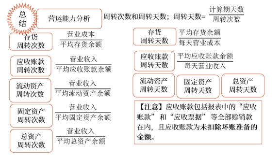 中級(jí)會(huì)計(jì)財(cái)務(wù)管理知識(shí)點(diǎn) 中級(jí)會(huì)計(jì)財(cái)務(wù)管理知識(shí)點(diǎn)