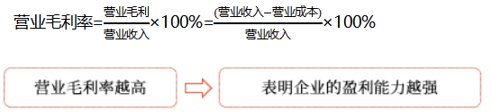 中級(jí)財(cái)管強(qiáng)化階段知識(shí)點(diǎn) 中級(jí)財(cái)管強(qiáng)化階段知識(shí)點(diǎn)