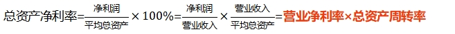 中級(jí)財(cái)管強(qiáng)化階段知識(shí)點(diǎn) 中級(jí)財(cái)管強(qiáng)化階段知識(shí)點(diǎn)