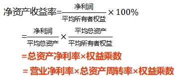 中級(jí)財(cái)管強(qiáng)化階段知識(shí)點(diǎn) 中級(jí)財(cái)管強(qiáng)化階段知識(shí)點(diǎn)