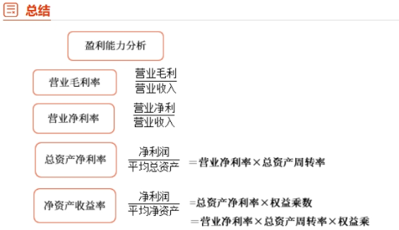 中級(jí)財(cái)管強(qiáng)化階段知識(shí)點(diǎn) 中級(jí)財(cái)管強(qiáng)化階段知識(shí)點(diǎn)