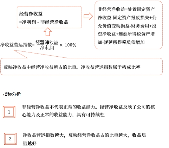 中級財管強(qiáng)化階段知識點 中級財管強(qiáng)化階段知識點
