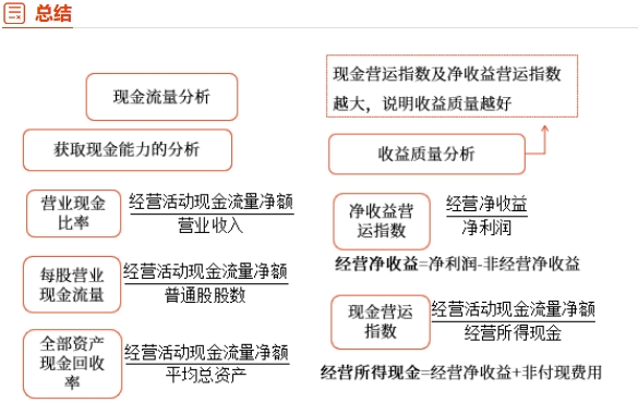 中級財管強(qiáng)化階段知識點 中級財管強(qiáng)化階段知識點