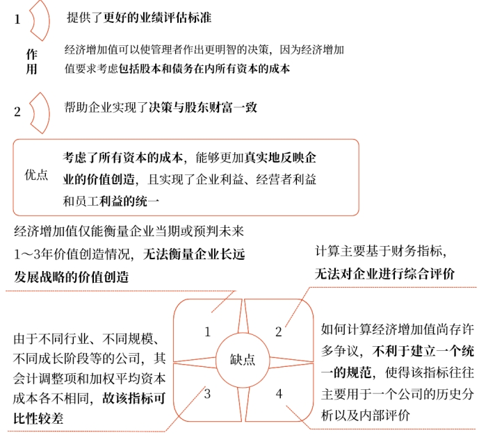 中級(jí)會(huì)計(jì)財(cái)務(wù)管理知識(shí)點(diǎn) 中級(jí)會(huì)計(jì)財(cái)務(wù)管理知識(shí)點(diǎn)