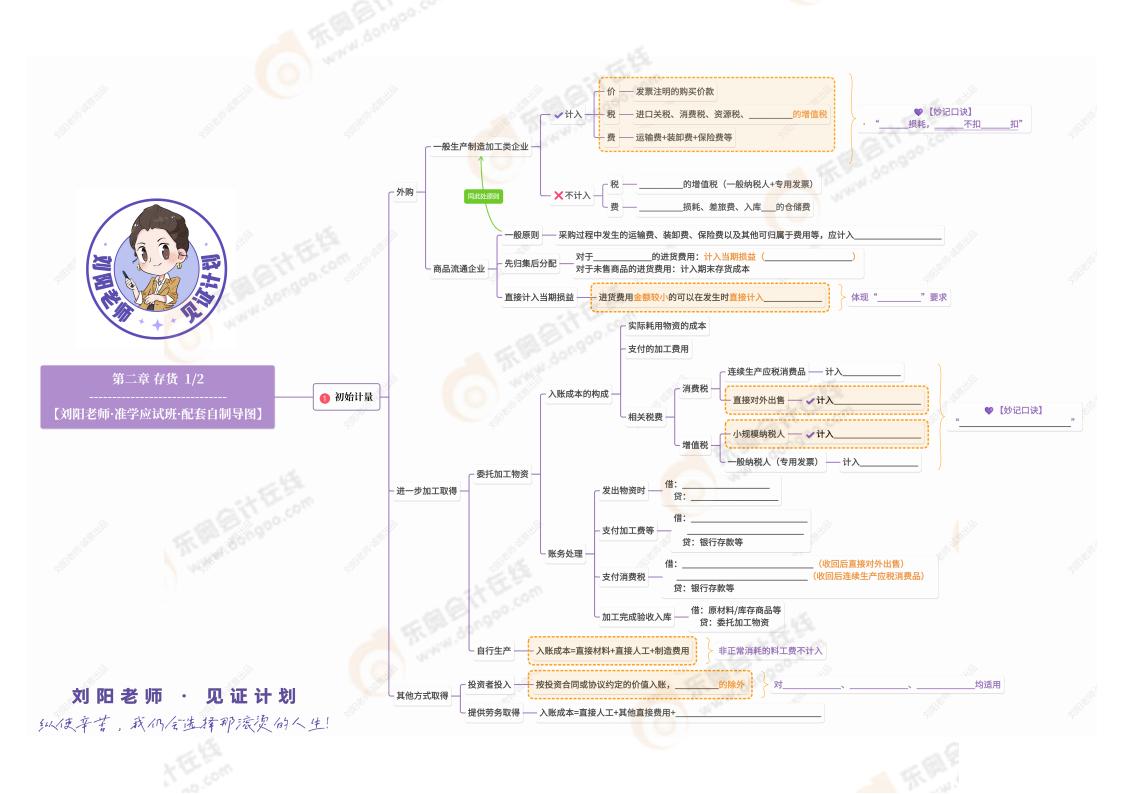 2025年劉陽老師《中級會計實務》思維導圖