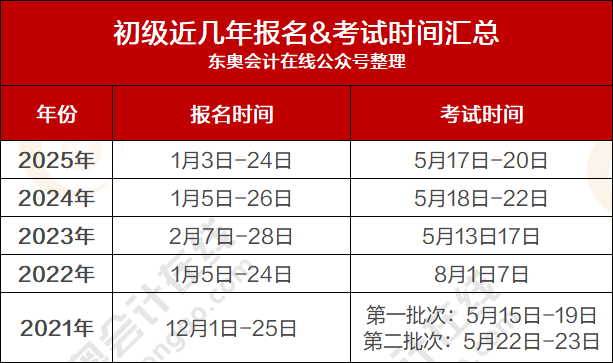 初級會(huì)計(jì)