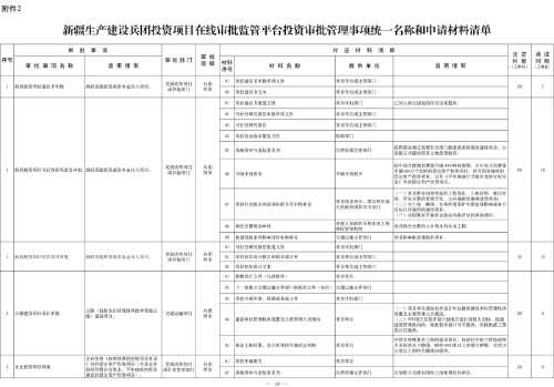 新兵辦發(fā)35號(hào)附件2-1