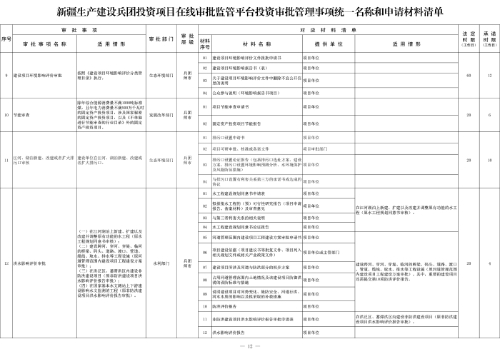 新兵辦發(fā)35號(hào)附件2-3