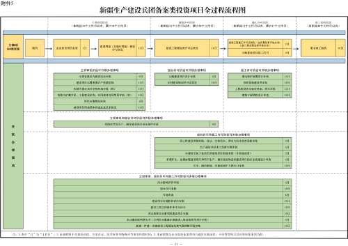 新兵辦發(fā)35號(hào)附件5
