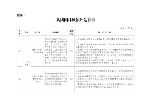 新兵辦發(fā)28號附件1-1
