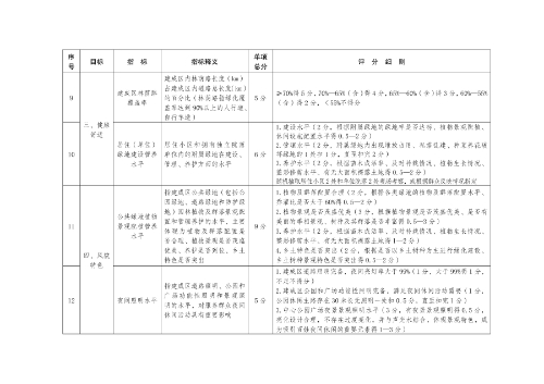 新兵辦發(fā)28號附件1-4